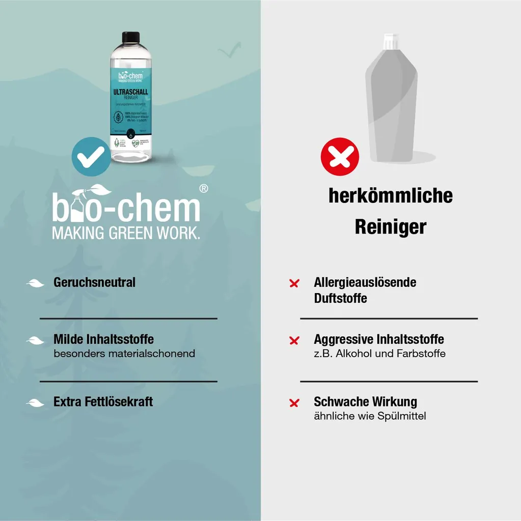BioChem Ultraschallreiniger Konzentrat, 1000 Ml, Flüssigkeit (Konzentrat), Flasche, Für Die Nutzung Im Innenbereich Geeignet 6 BioChem Ultraschallreiniger Konzentrat, 1000 Ml, Flüssigkeit (Konzentrat), Flasche, Für Die Nutzung Im Innenbereich Geeignet – Bild 6