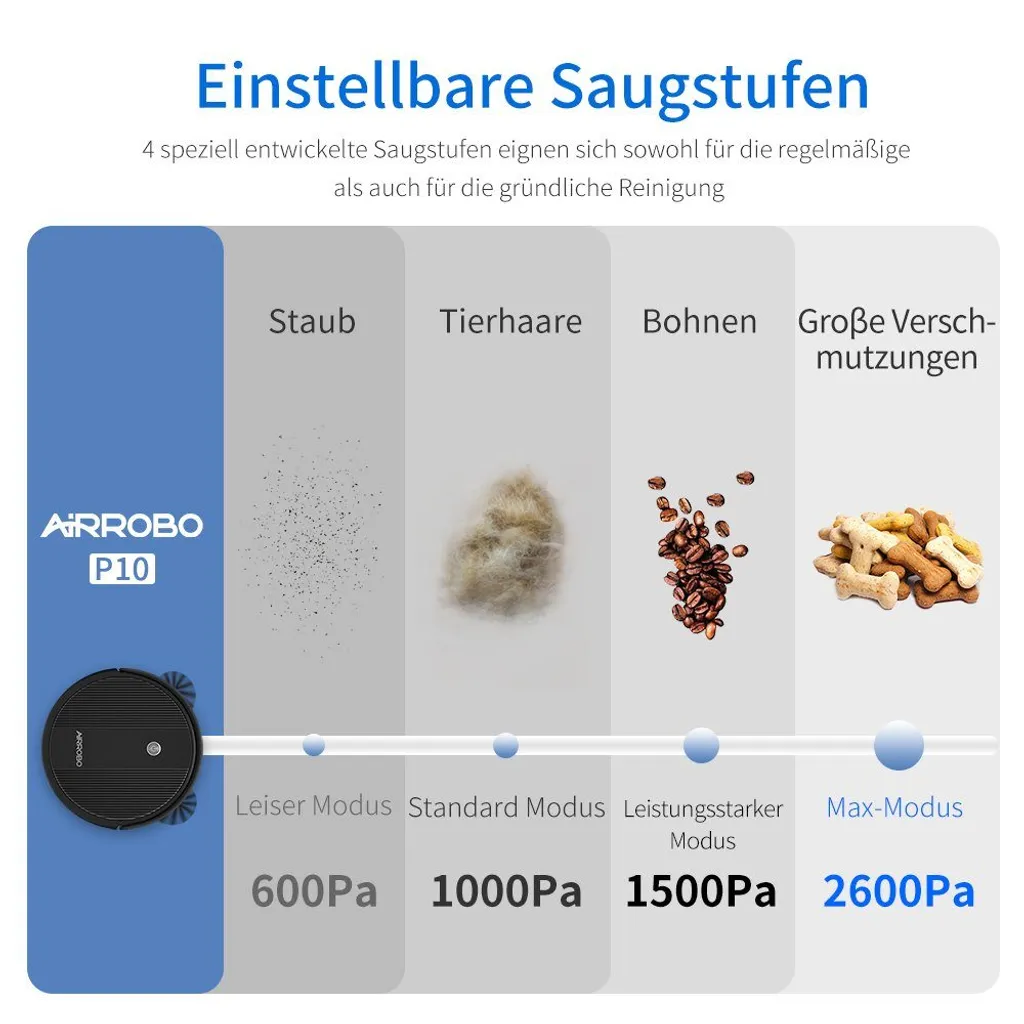 Saugroboter - AIRROBO P10 Staubsauger Roboter 2600Pa Roboterstaubsauger WLAN Mit Raumkarte In Echtzeit, WiFi/App/Alexa, Selbstaufladung, Leise, Für Tierhaare, Hartböden, Teppich 2 Saugroboter - AIRROBO P10 Staubsauger Roboter 2600Pa Roboterstaubsauger WLAN Mit Raumkarte In Echtzeit, WiFi/App/Alexa, Selbstaufladung, Leise, Für Tierhaare, Hartböden, Teppich – Bild 2