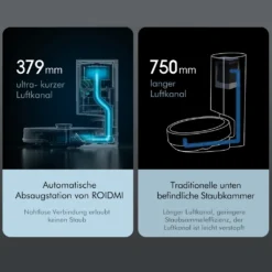 Roidmi EVE Plus Roboter Staubsauger Nass-Trocken-Saugroboter,50 Watt,2700pa Mit Sauberer Basis Und Beutel,Weiß -Besten Staubsauger Geschäft 9995e48cbc508ca7f556b75862995b24