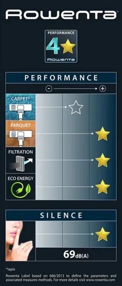 Rowenta Silence Force Cyclonic RO7230EA - Beutelloser Staubsauger -Besten Staubsauger Geschäft ae86314ae1a107a4e1ba1104255f5c09