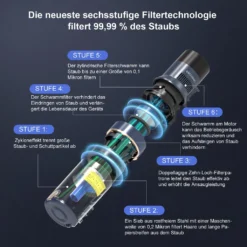 VICSONIC S7 Akku Staubsauger, 30000PA/480W Starke Saugleistung Staubsauger Kabellos Bis Zu 65 Min Laufzeit, 7-in-1 Staubsauger Beutellos, Smartes Touch Display, 180 ° Faltbar, 4 Leistungstufe, Blau -Besten Staubsauger Geschäft d3209daaffffa936356567b0517af023