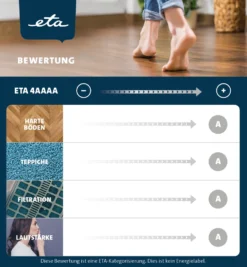 ETA Bodenstaubsauger AVANTO Gold ETA351990000, 700 Watt, Mit Beutel, Geeignet Für Haushalt Mit Haustieren -Besten Staubsauger Geschäft d583d56ae7cc9478a927274affb75950