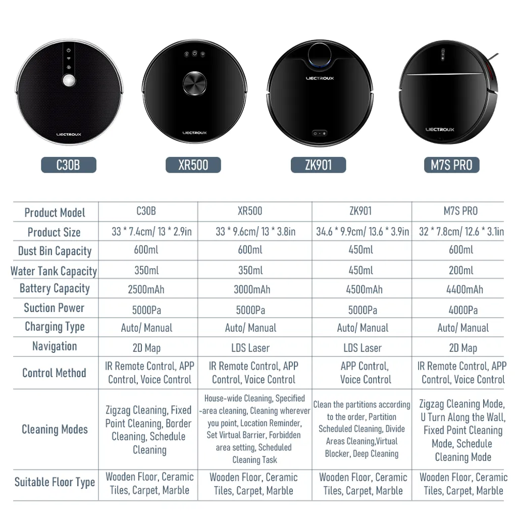 LIECTROUX C30B Automatischer Staubsauger Saugroboter Kehrroboter Nass-Trocken-Staubsauger Dynamische Navigation APP-Fernbedienung Sprachsteuerung Kompatibel Mit Alexa Google Assistant 3 LIECTROUX C30B Automatischer Staubsauger Saugroboter Kehrroboter Nass-Trocken-Staubsauger Dynamische Navigation APP-Fernbedienung Sprachsteuerung Kompatibel Mit Alexa Google Assistant – Bild 3