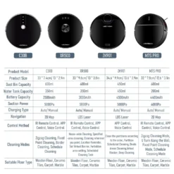 LIECTROUX C30B Automatischer Roboter-Staubsauger 5000Pa Starke Saugleistung Intelligente Dynamische Navigation APP-Fernbedienung Intelligentes Nasswischen Sprachsteuerung Kompatibel Mit Alexa Google Assistant 38 LIECTROUX C30B Automatischer Roboter-Staubsauger 5000Pa Starke Saugleistung Intelligente Dynamische Navigation APP-Fernbedienung Intelligentes Nasswischen Sprachsteuerung Kompatibel Mit Alexa Google Assistant -Besten Staubsauger Geschäft e5a91c43a0cd7793567804c0ebe224da